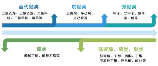 廢氣VOCs治理利器——藍(lán)曉科技VOCs樹脂吸附技術(shù)