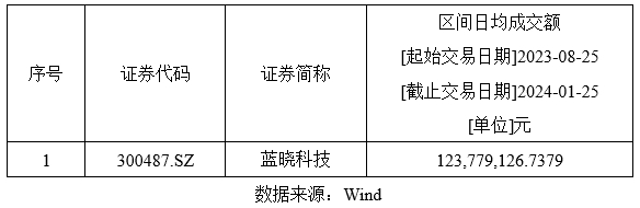 藍(lán)曉科技入選恒生A股專精特新50指數(shù)2.png